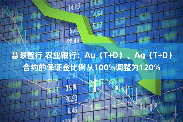 慧眼智行 农业银行：Au（T+D）、Ag（T+D）合约的保证金比例从100%调整为120%